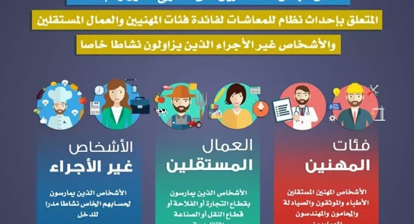 مجلس المستشارين يصادق على نظام المعاشات لفائدة فئات المهنيين والعمال المستقلين والأشخاص غير الأجراء الذين يزاولون نشاطا خاصا