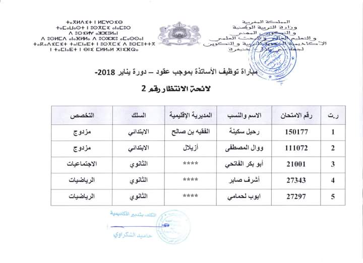 هام للأساتذة في لائحة الانتظار… لي شاف الاسم ديالو فهد اللائحة يمشي بزربة للأكاديمية وهدي هي الوثائق لي يدي معاه