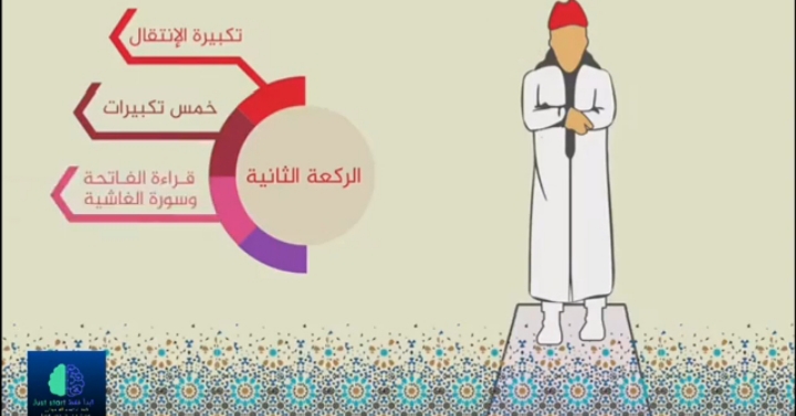 بالفيديو… كل شيء عن صلاة عيد الفطر داخل المنزل خلال الحجر الصحي